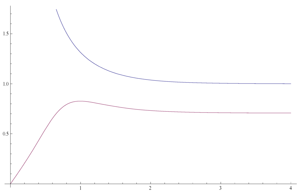 Entropy 14 02456 g003 1024