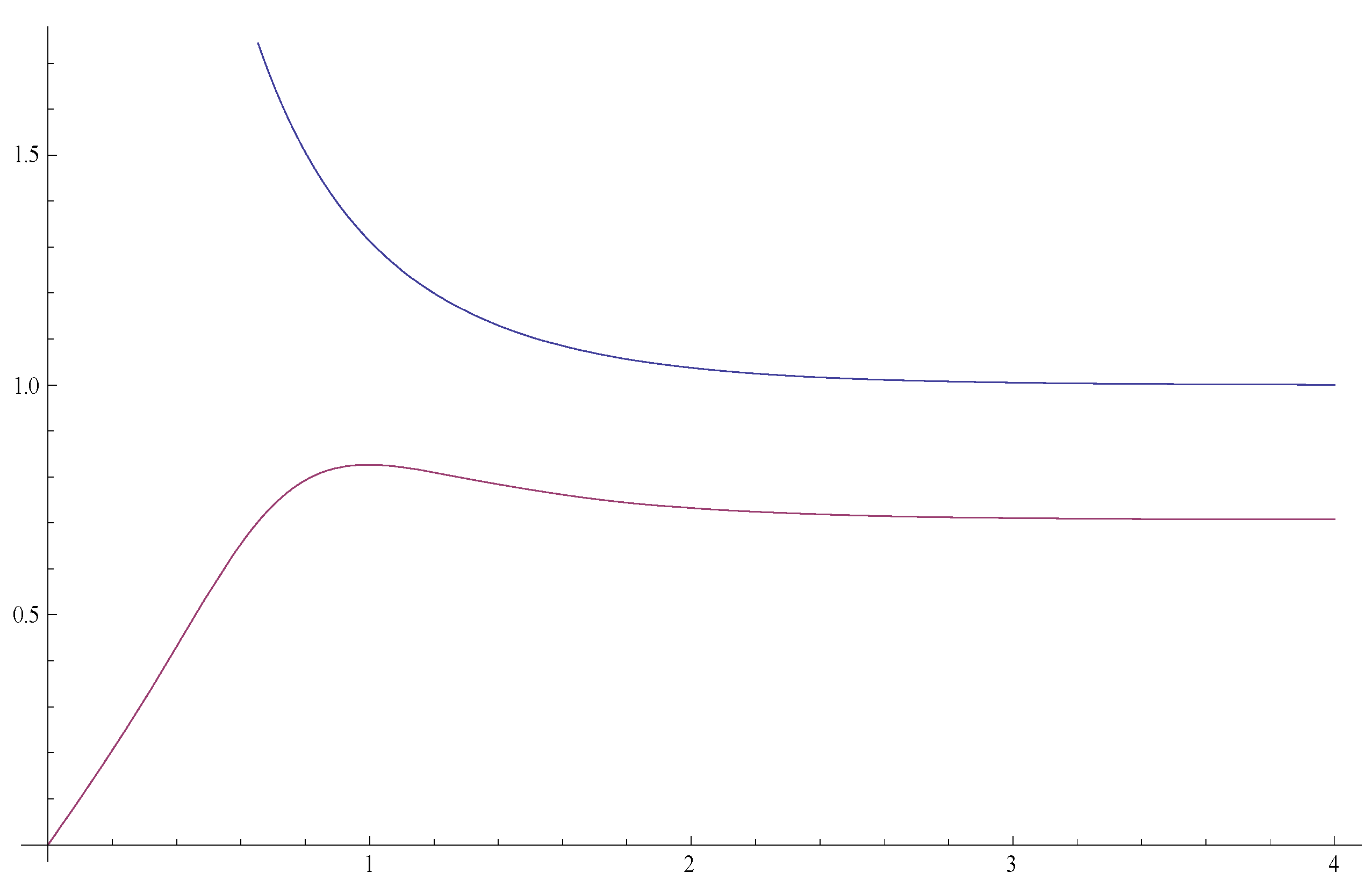 Entropy 14 02456 g003