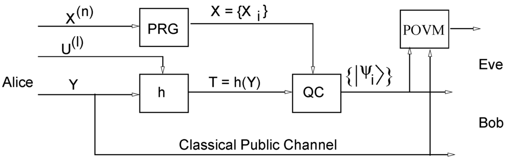 Entropy 14 02531 g002 1024