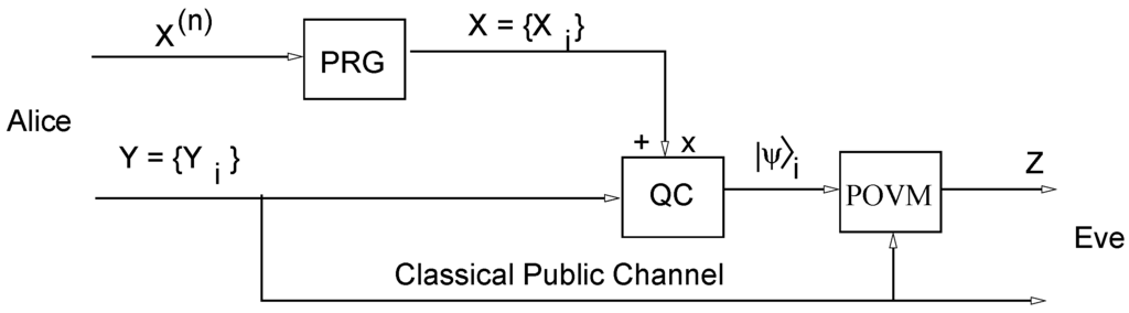 Entropy 14 02531 g003 1024