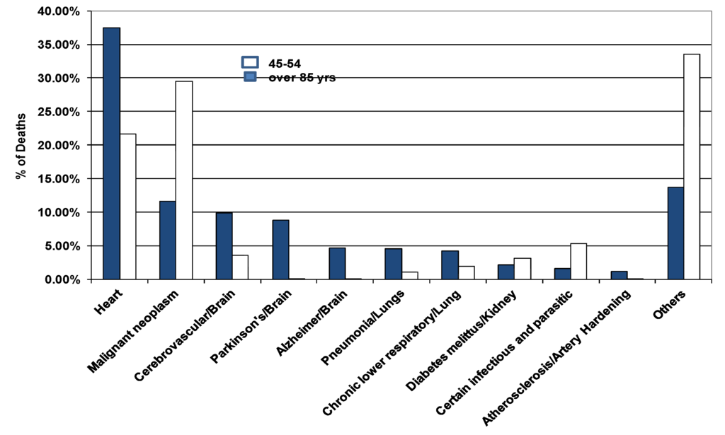 Entropy 14 02550 g001 1024