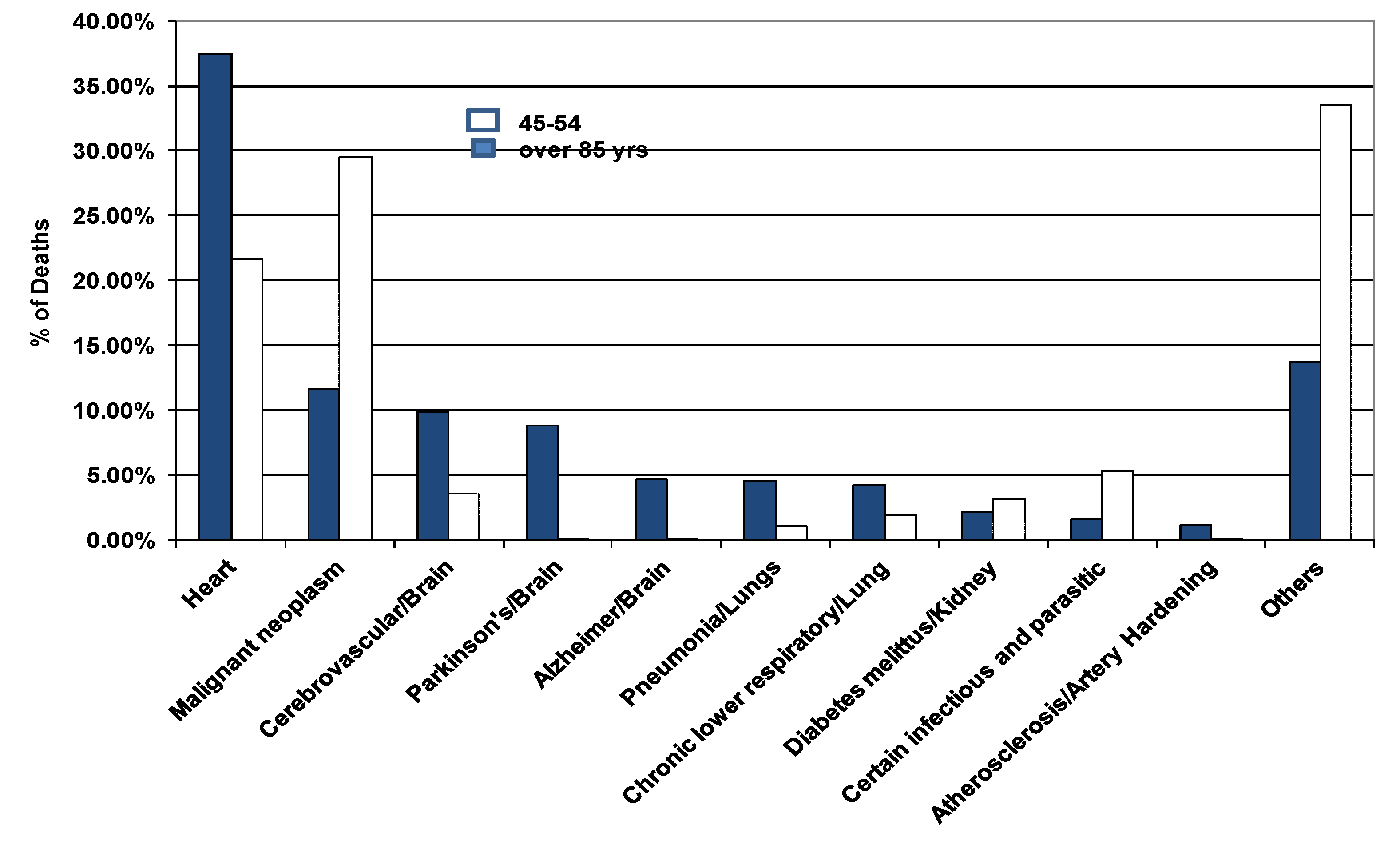 Entropy 14 02550 g001