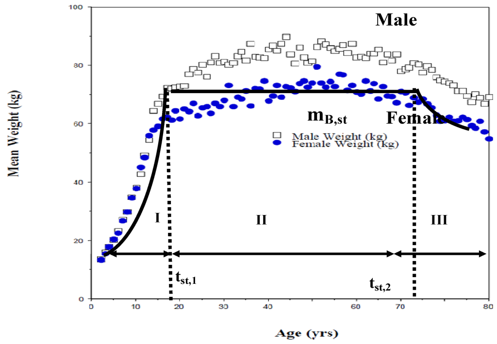 Entropy 14 02550 g003 1024