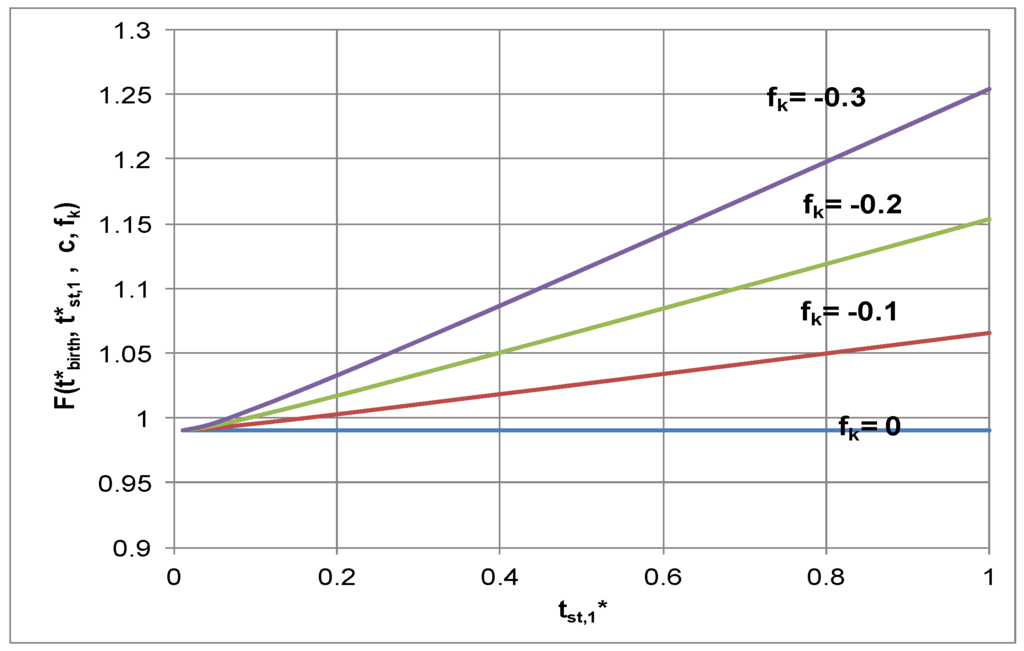 Entropy 14 02550 g005 1024