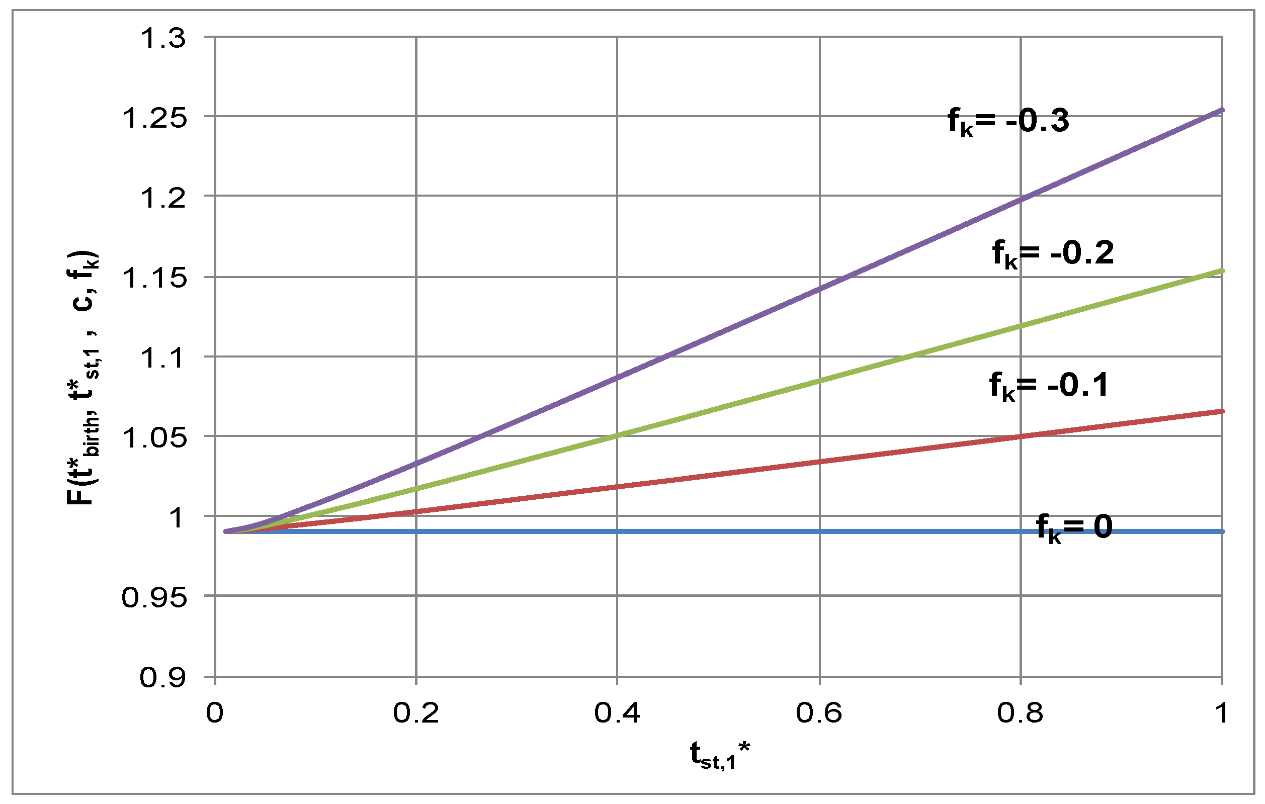 Entropy 14 02550 g005