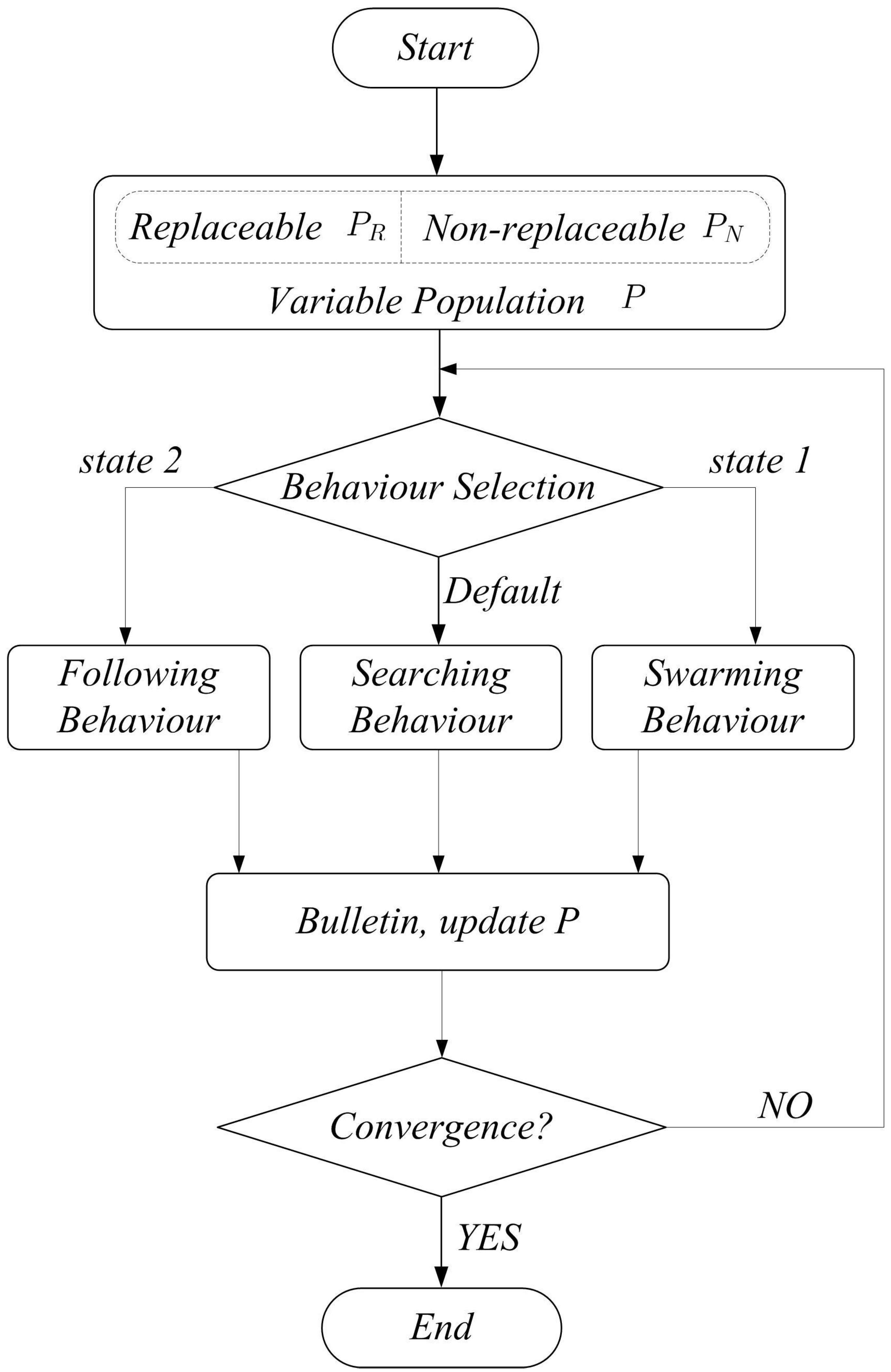 Entropy 15 00010 g002