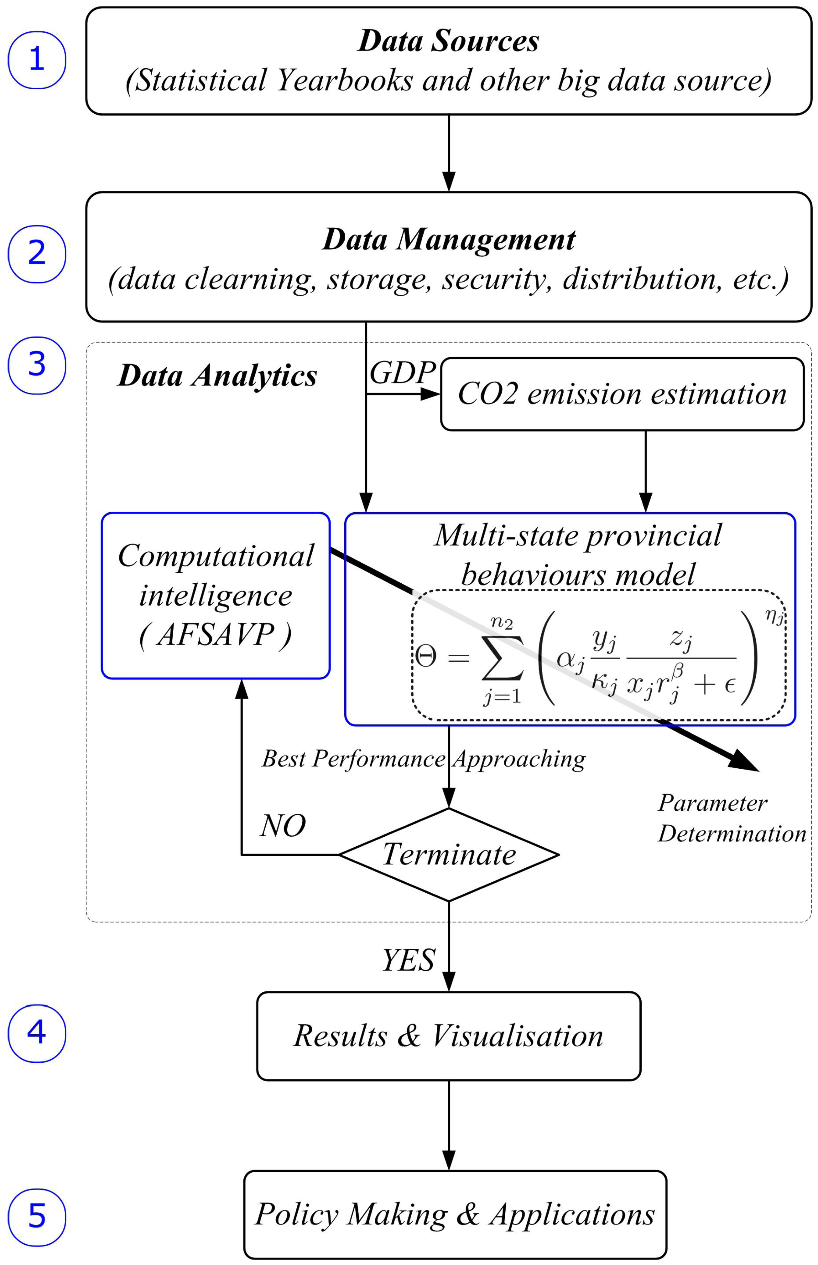 Entropy 15 00010 g003