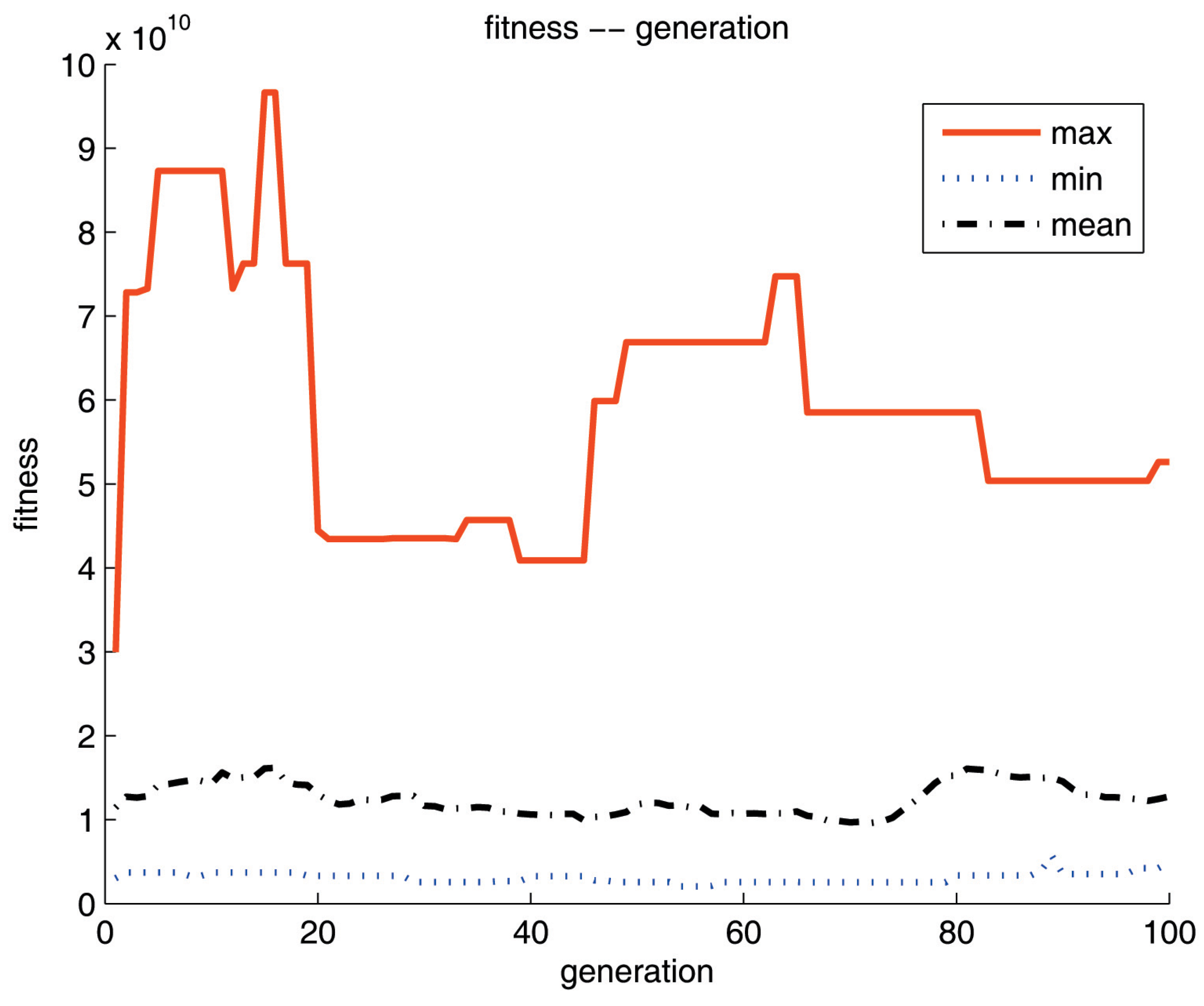 Entropy 15 00010 g007