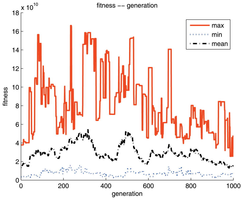 Entropy 15 00010 g008 1024