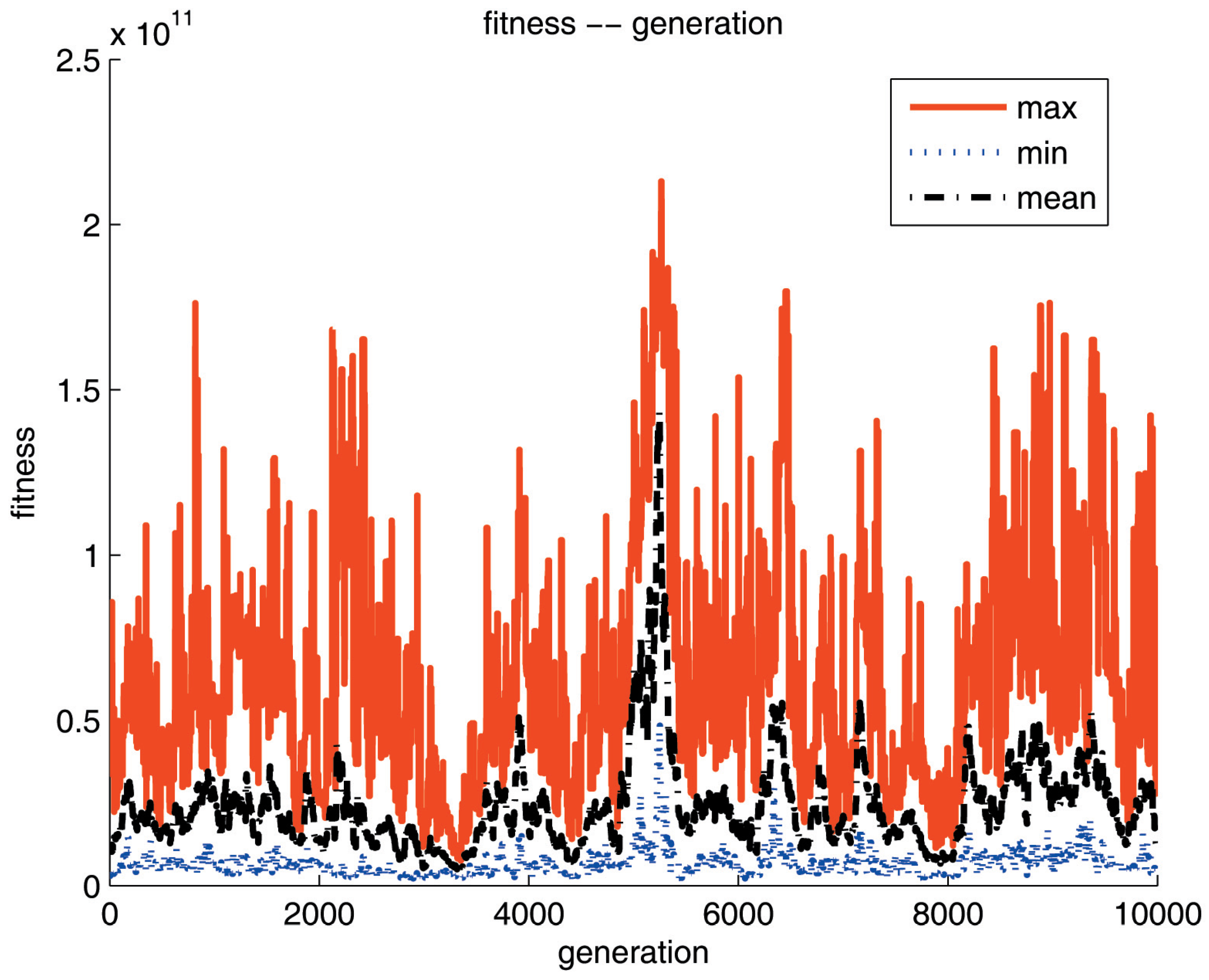 Entropy 15 00010 g009