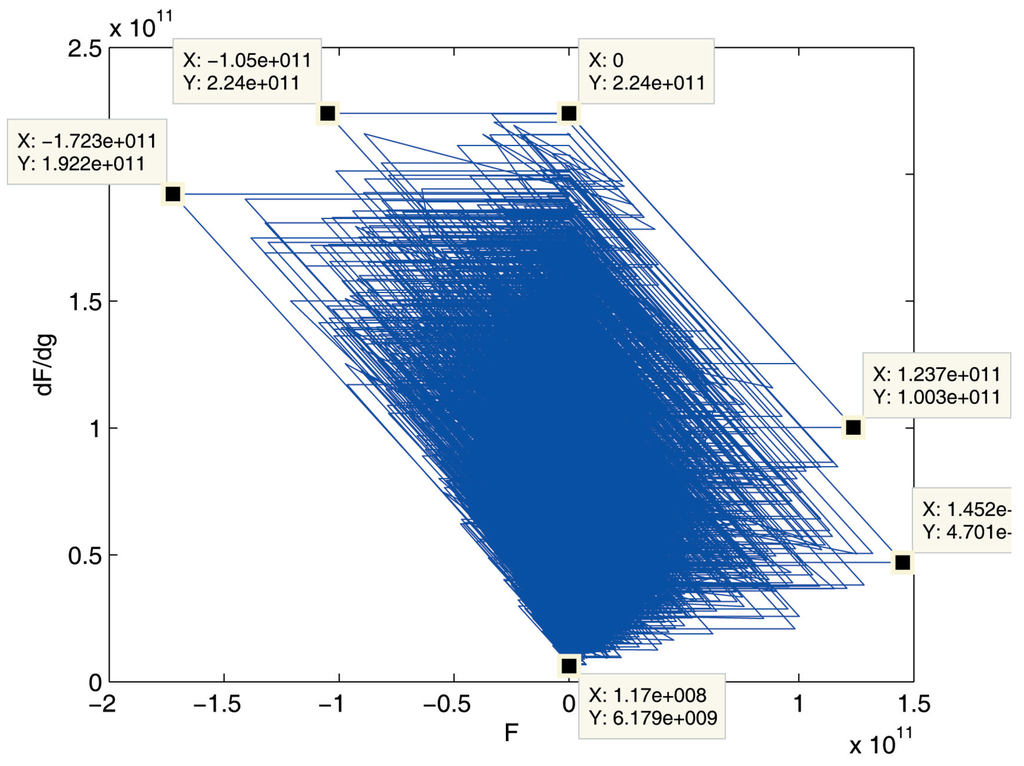 Entropy 15 00010 g011 1024