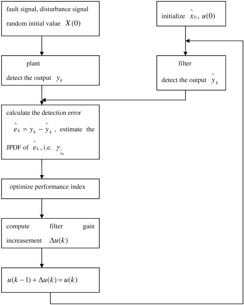Entropy 15 00032 g002 1024