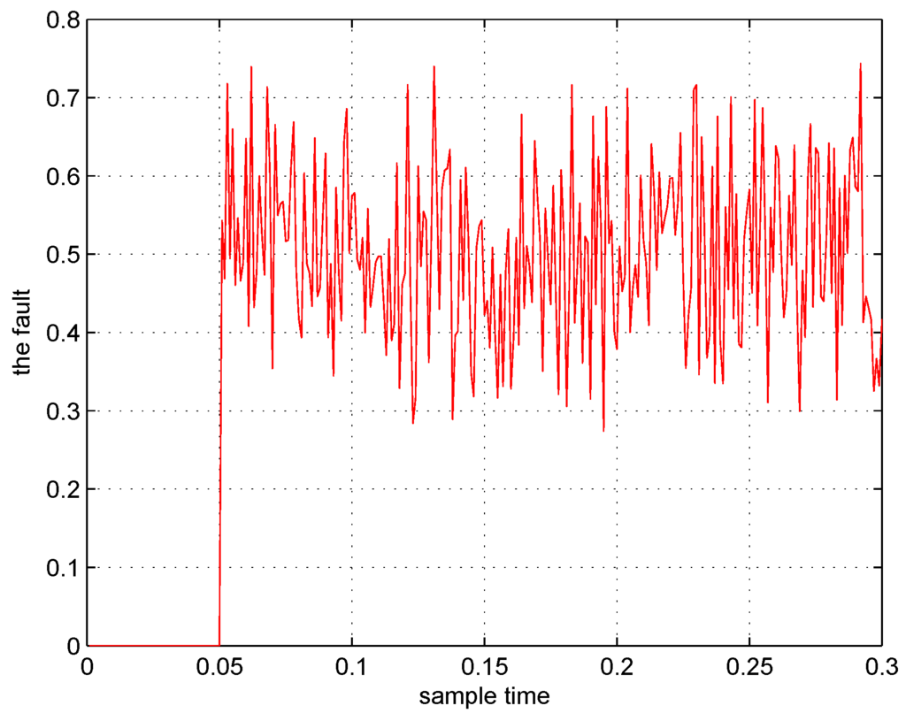 Entropy 15 00032 g003 1024