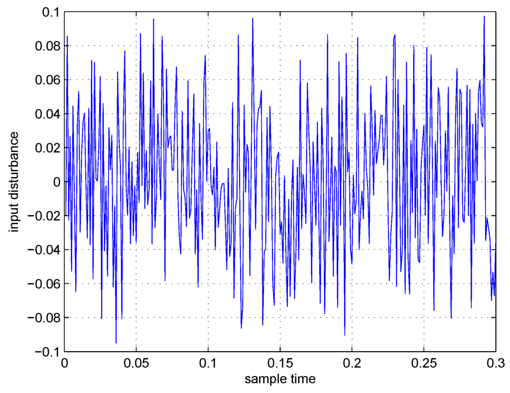 Entropy 15 00032 g004 1024