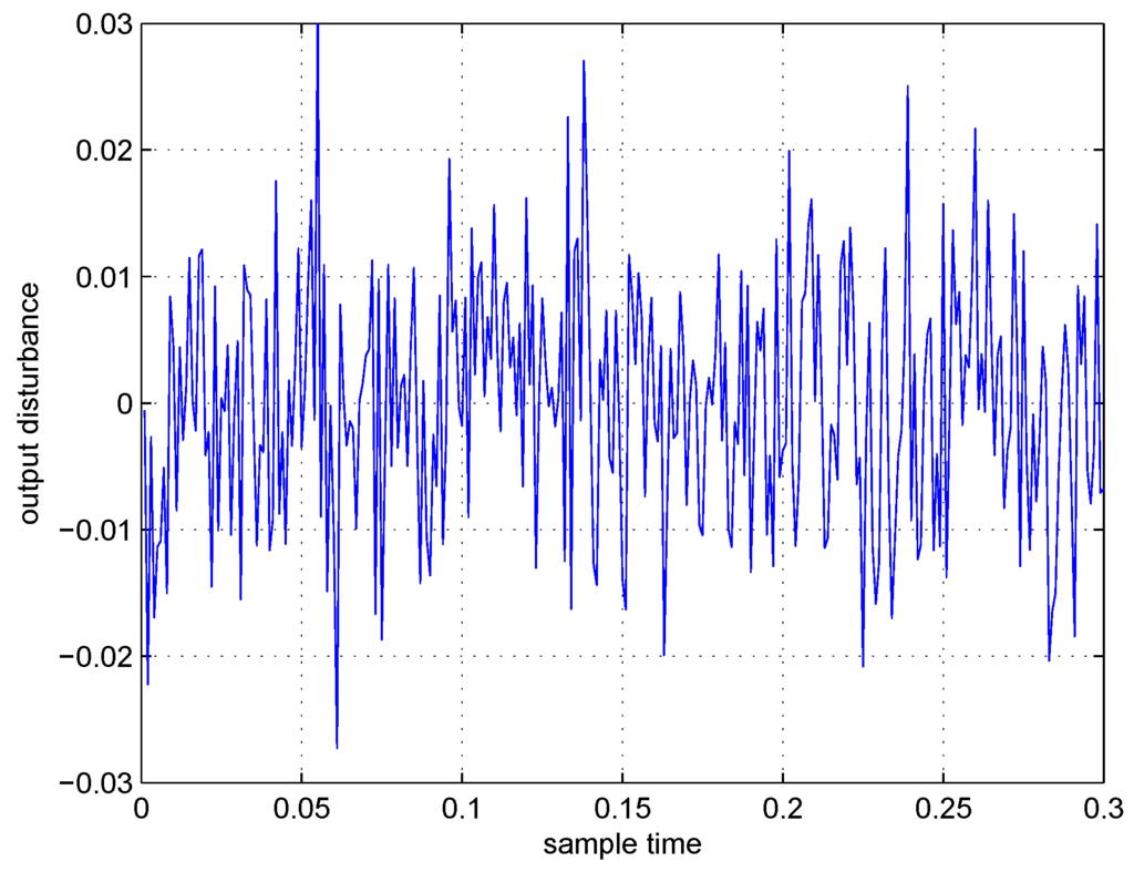 Entropy 15 00032 g005 1024