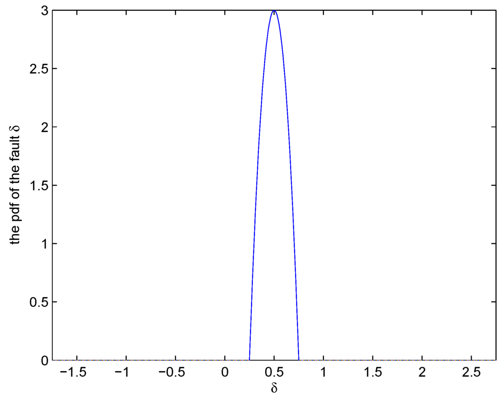 Entropy 15 00032 g006 1024