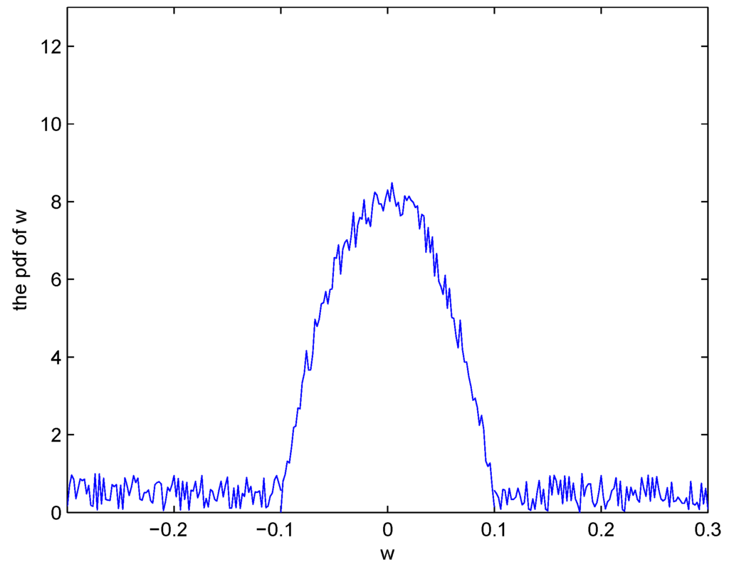 Entropy 15 00032 g007 1024