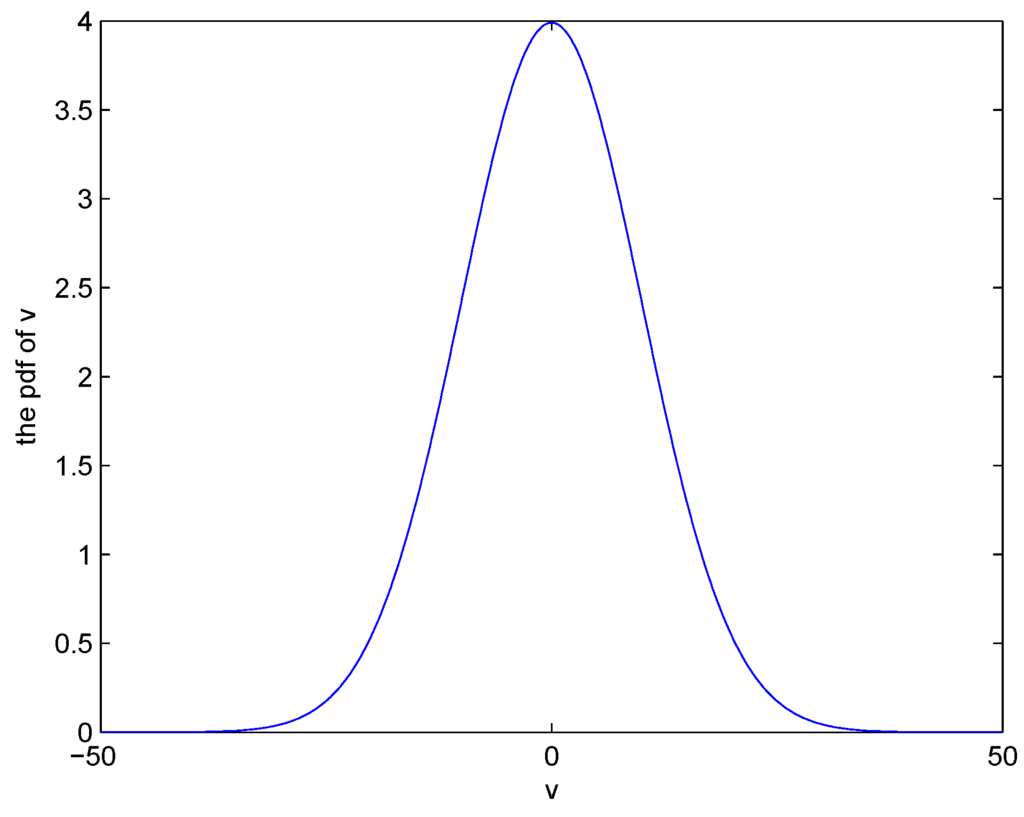 Entropy 15 00032 g008 1024