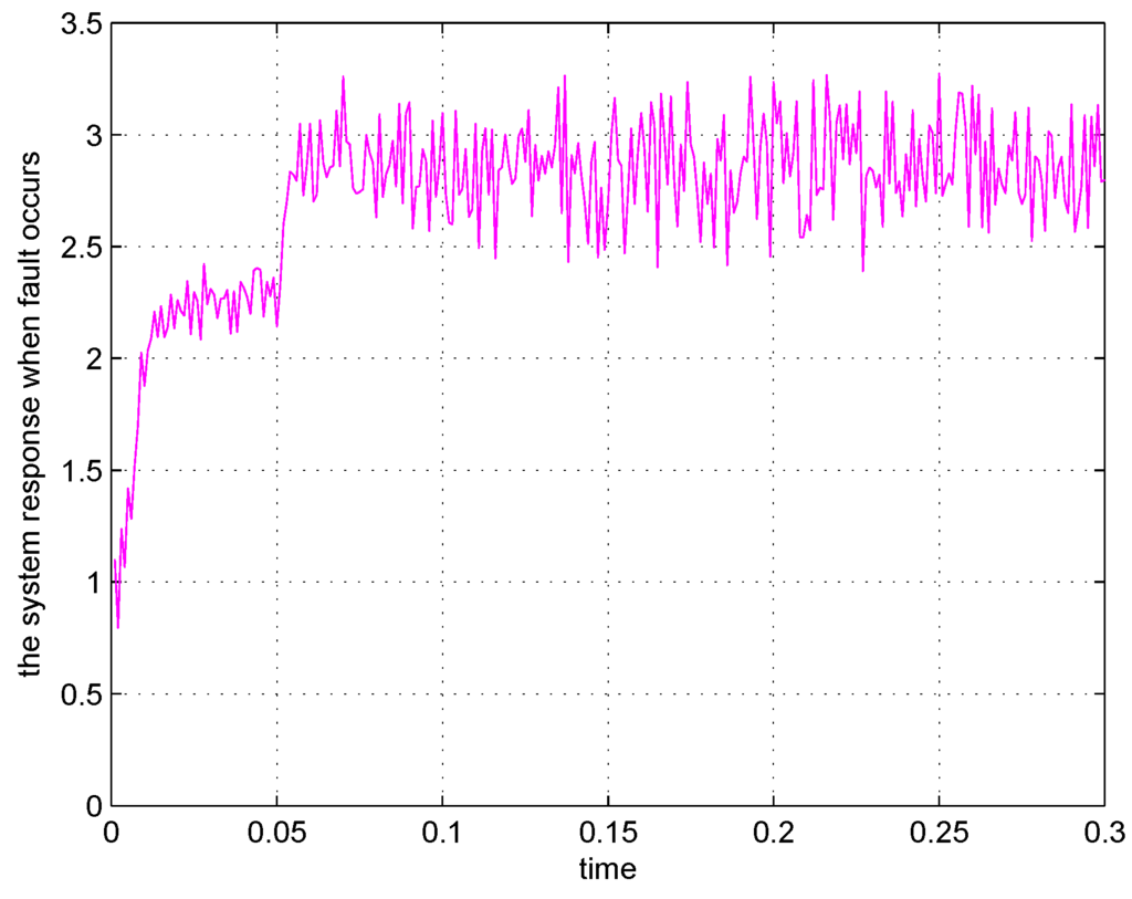 Entropy 15 00032 g009 1024