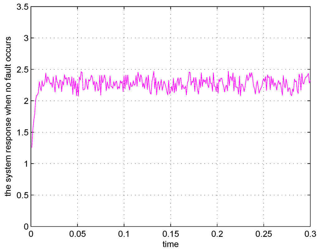 Entropy 15 00032 g010 1024