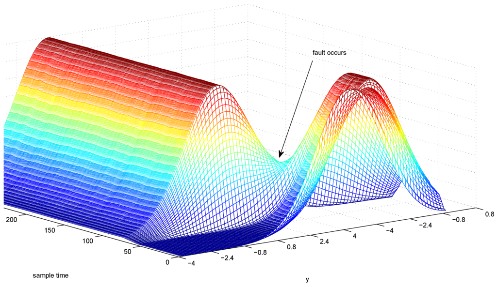 Entropy 15 00032 g011 1024