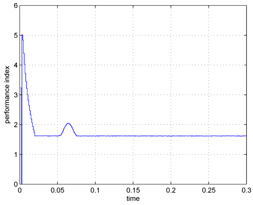 Entropy 15 00032 g012 1024