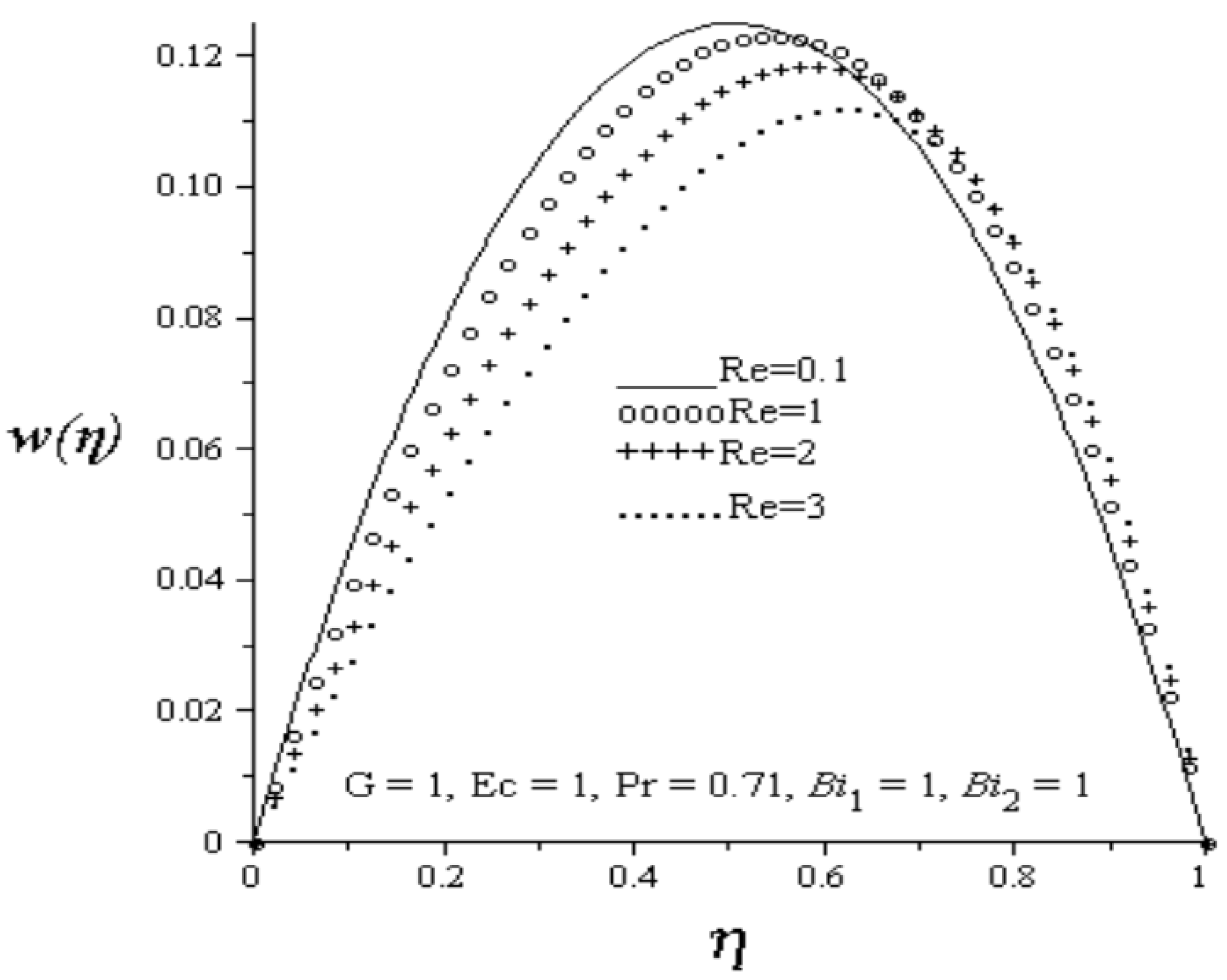 Entropy 15 00220 g002