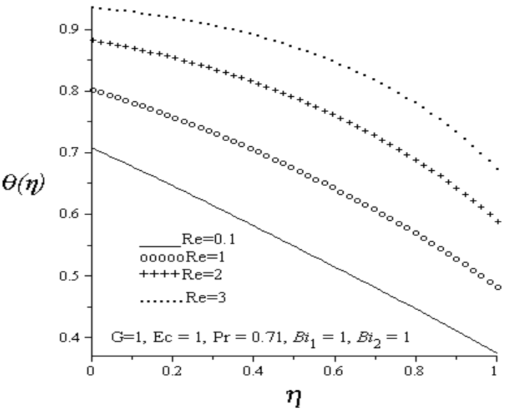 Entropy 15 00220 g003 1024