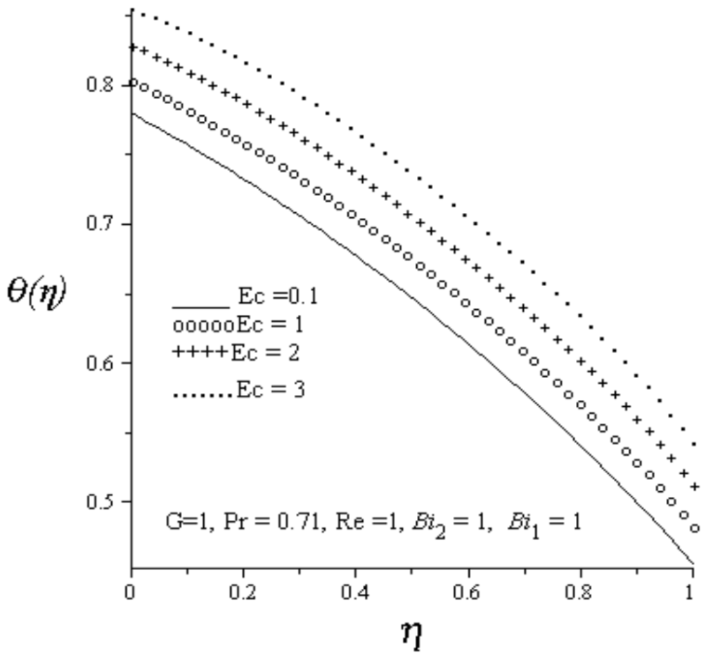 Entropy 15 00220 g006 1024