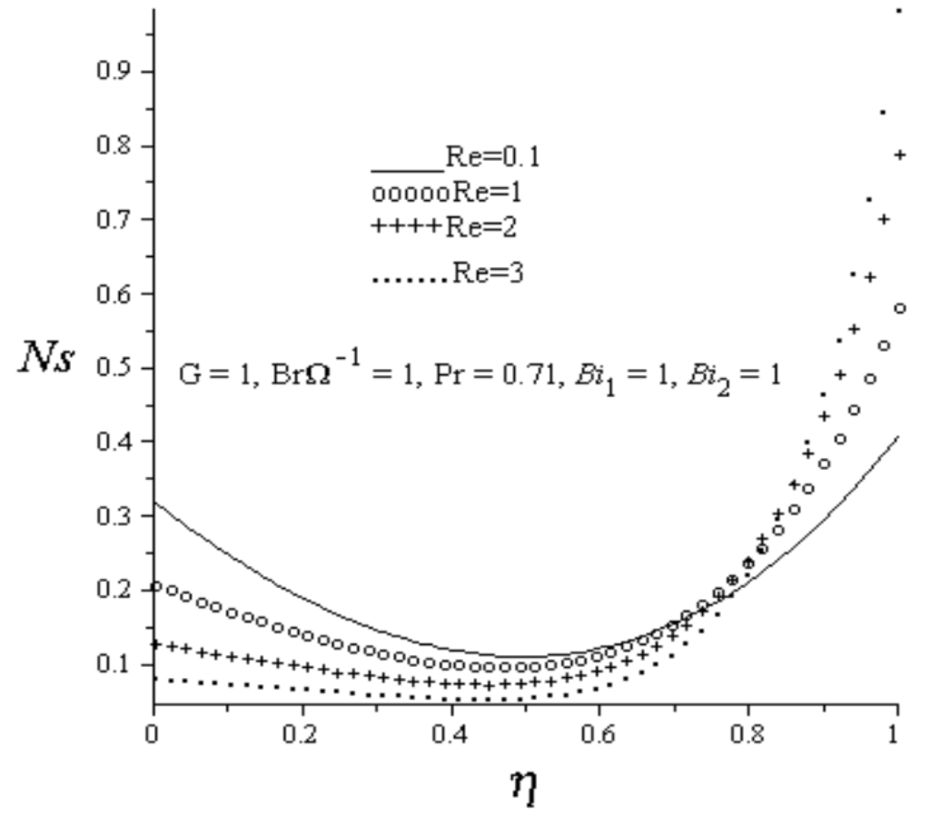 Entropy 15 00220 g008 1024