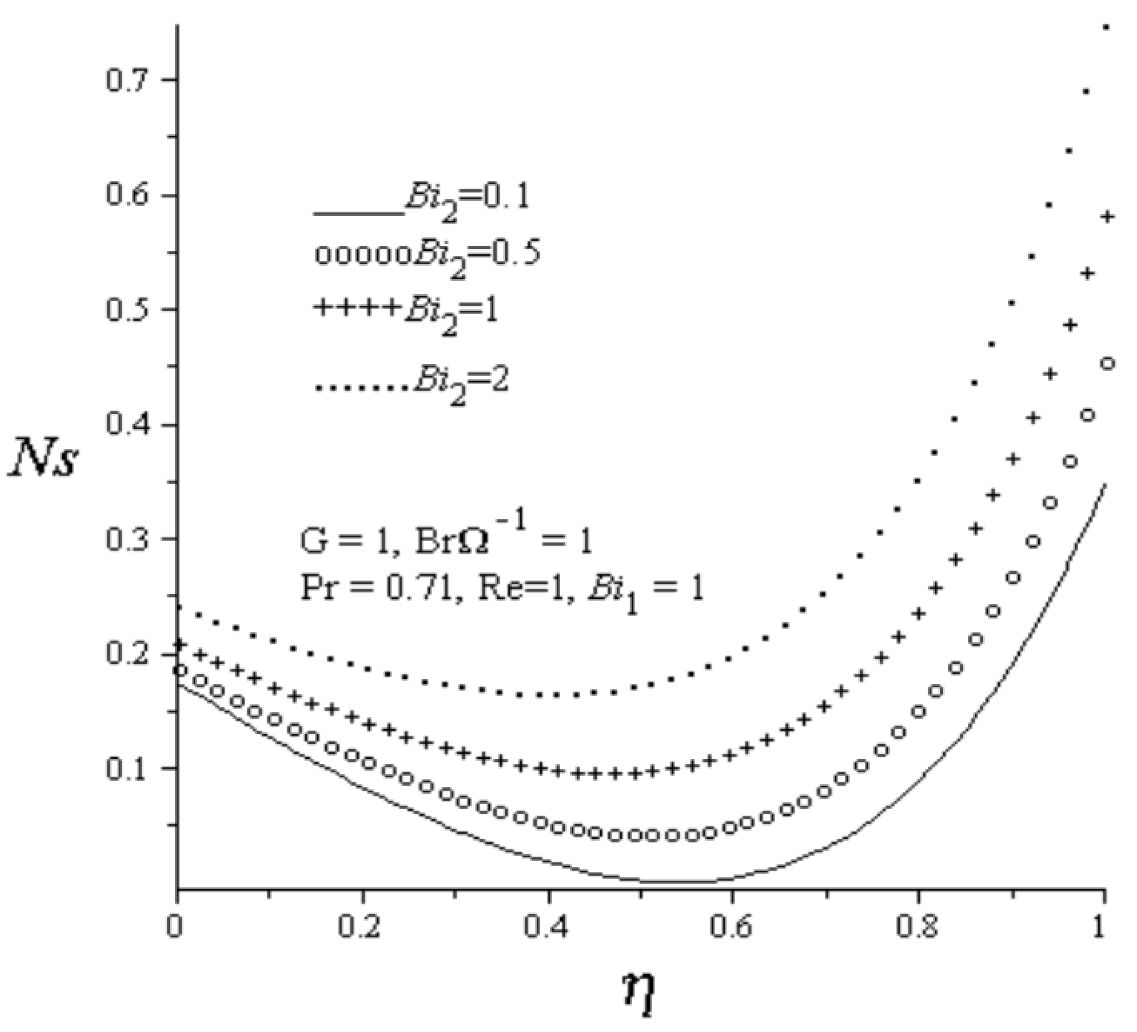 Entropy 15 00220 g010