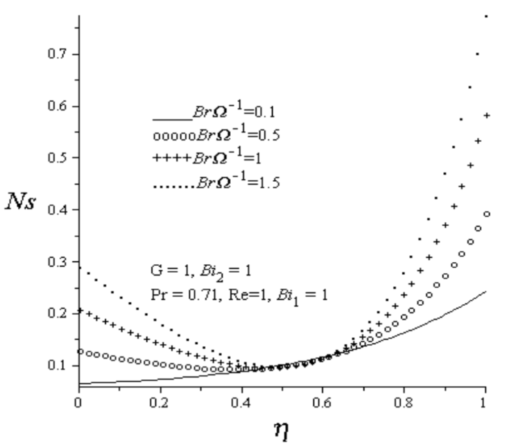 Entropy 15 00220 g011 1024