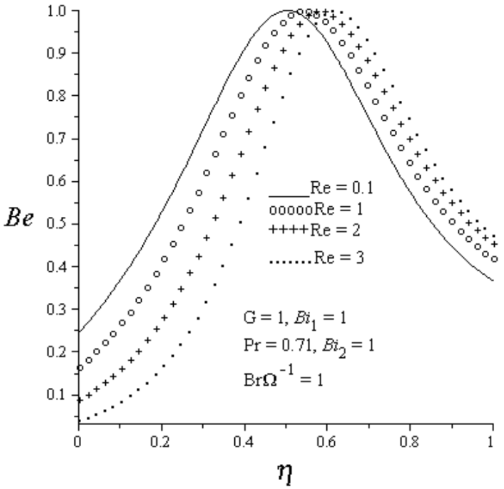 Entropy 15 00220 g012 1024