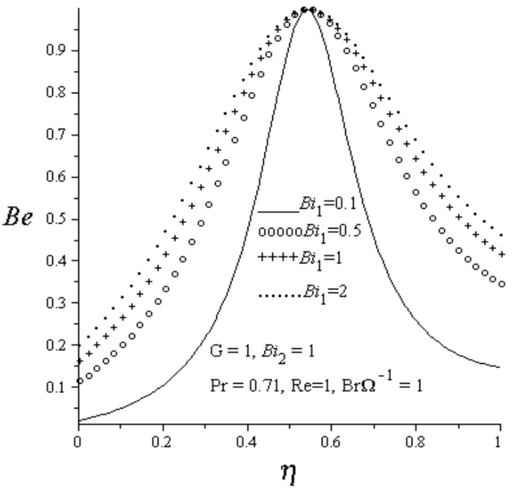 Entropy 15 00220 g013 1024