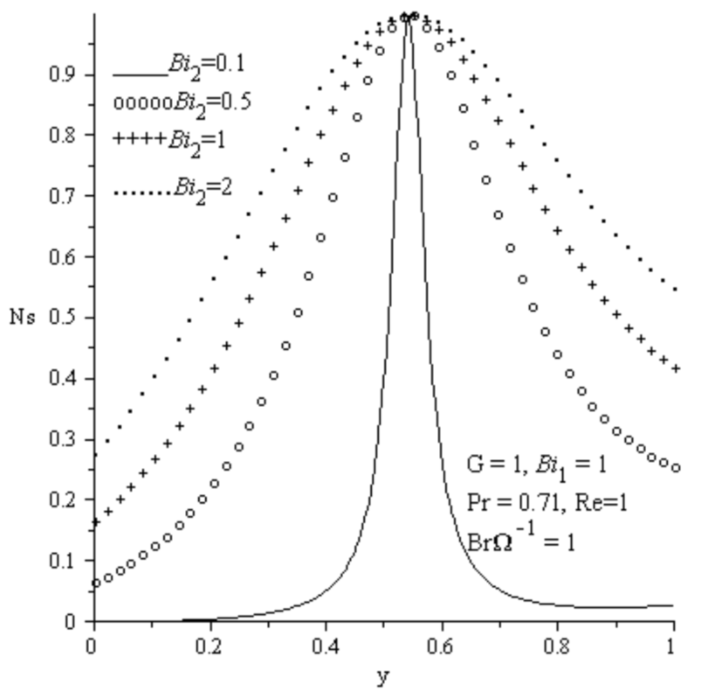 Entropy 15 00220 g014 1024