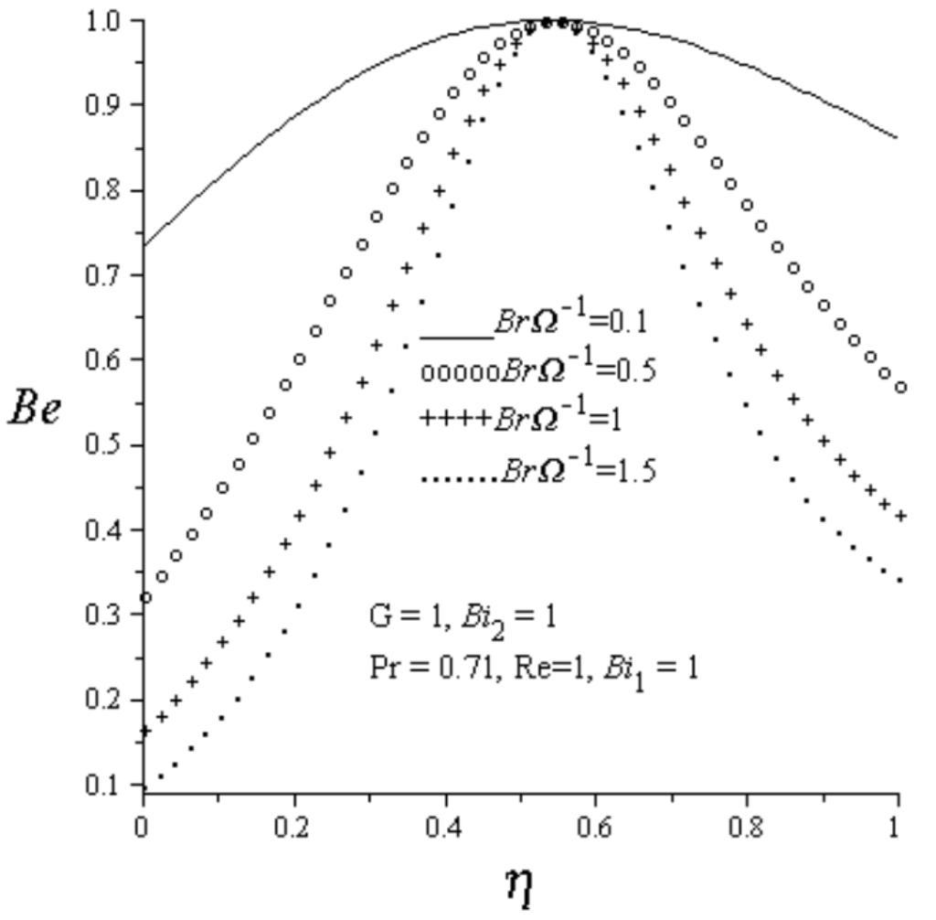 Entropy 15 00220 g015 1024