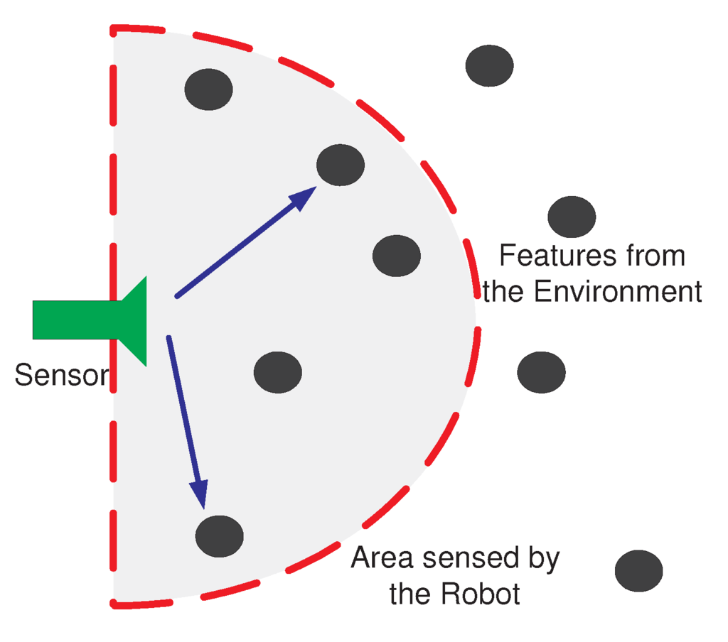 Entropy 15 00287 g001 1024