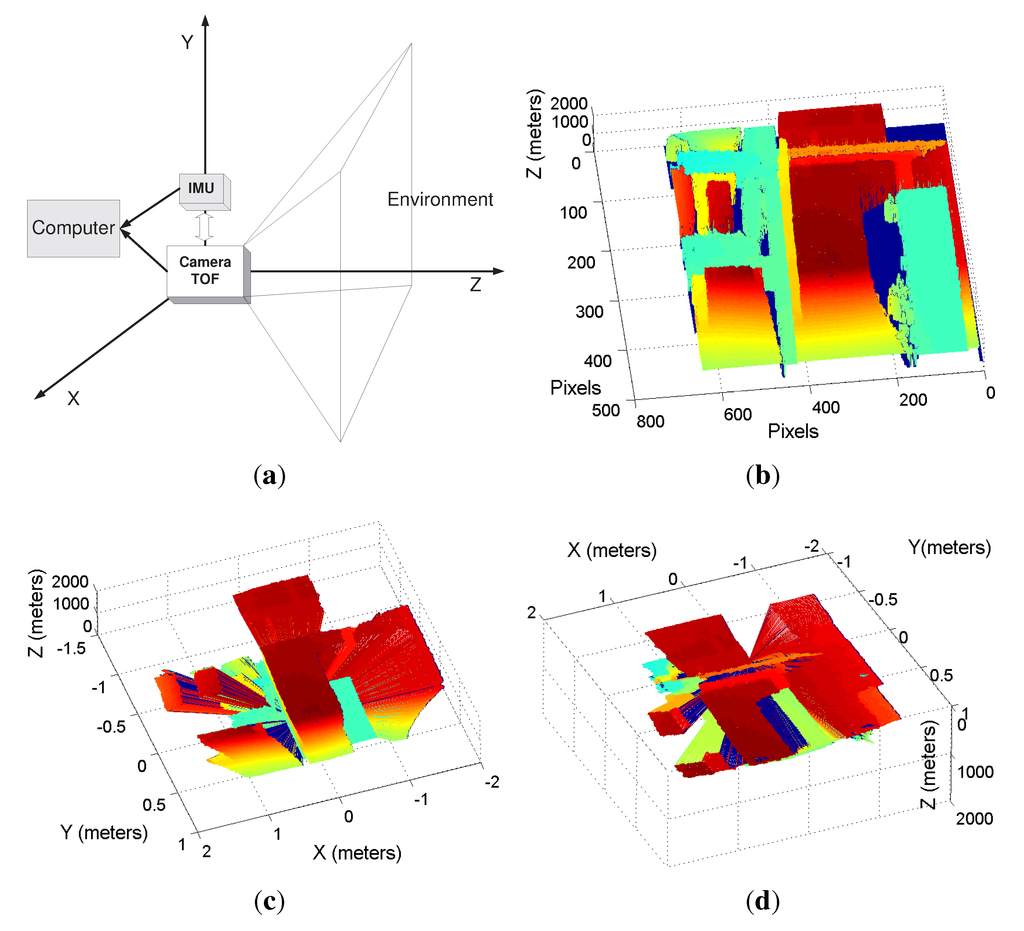 Entropy 15 00287 g003 1024