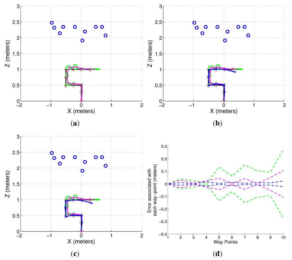 Entropy 15 00287 g004 1024