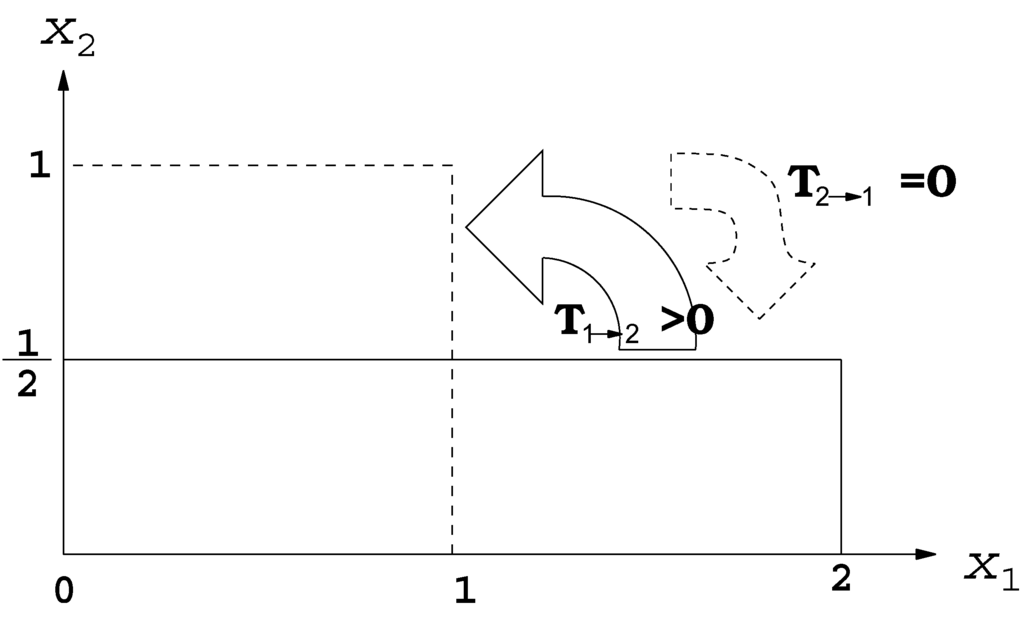 Entropy 15 00327 g002 1024