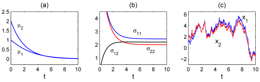 Entropy 15 00327 g006 1024