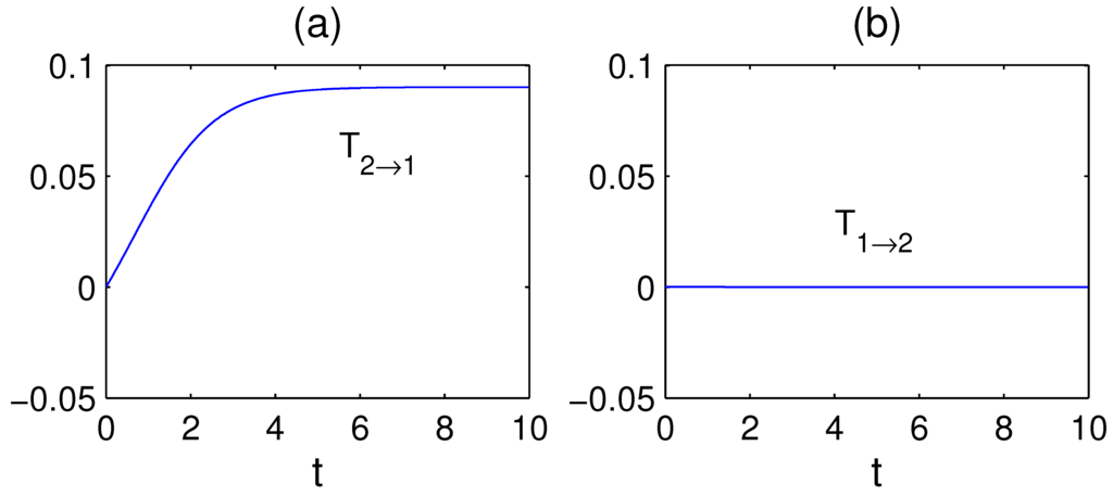 Entropy 15 00327 g007 1024