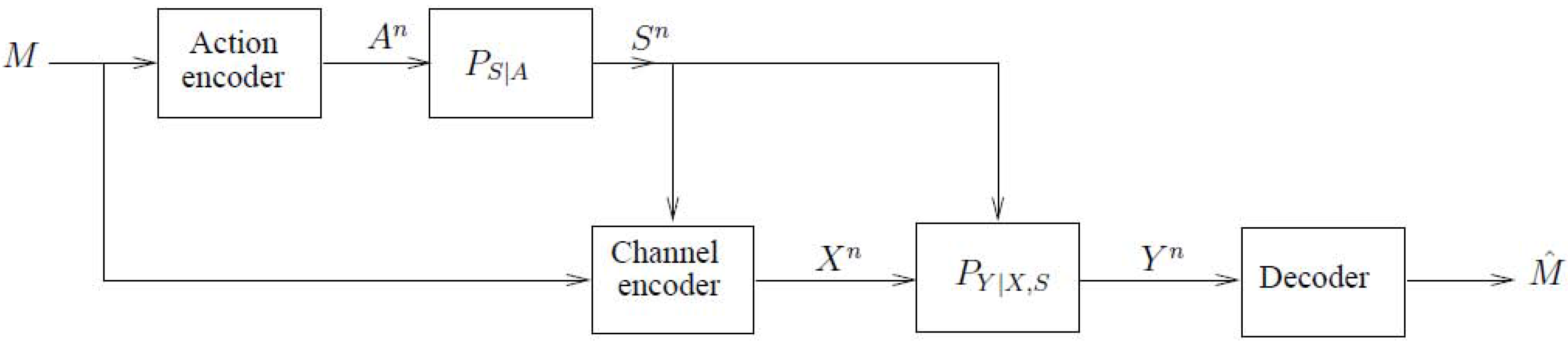 Entropy 15 00445 g001