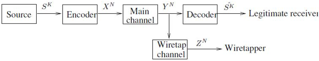 Entropy 15 00445 g002 1024