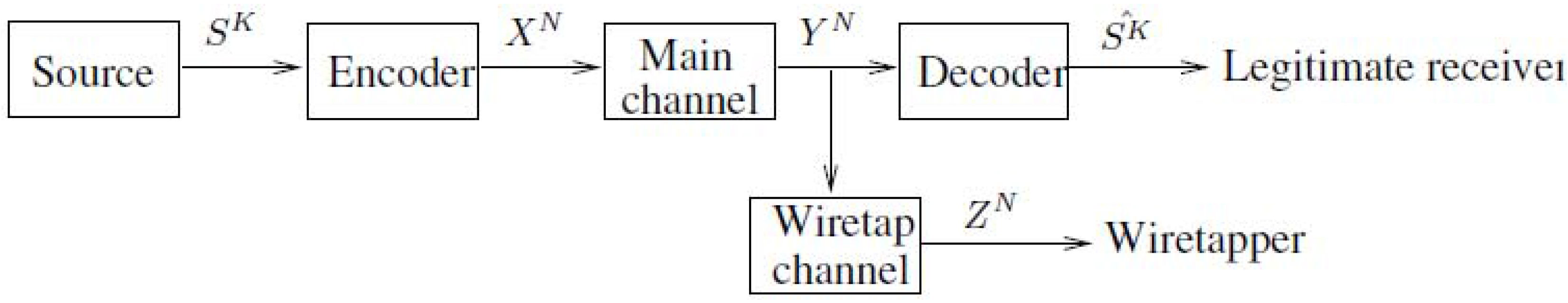 Entropy 15 00445 g002
