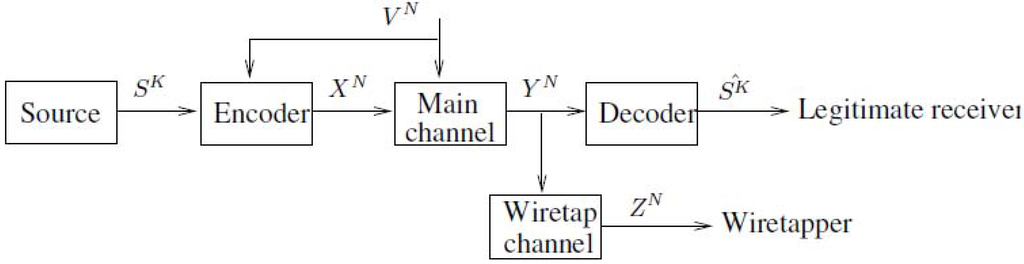 Entropy 15 00445 g003 1024