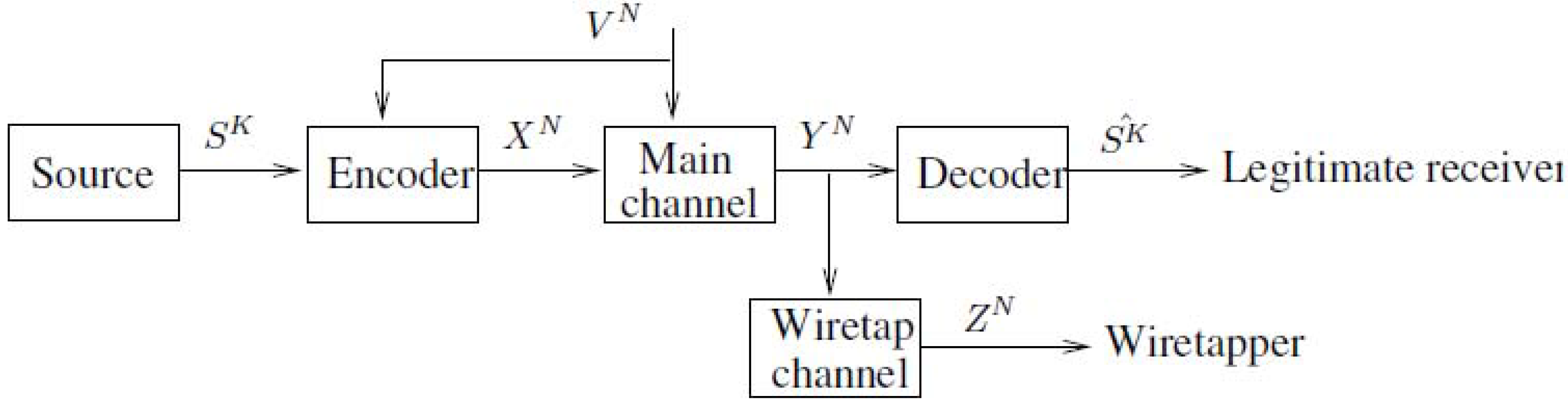 Entropy 15 00445 g003