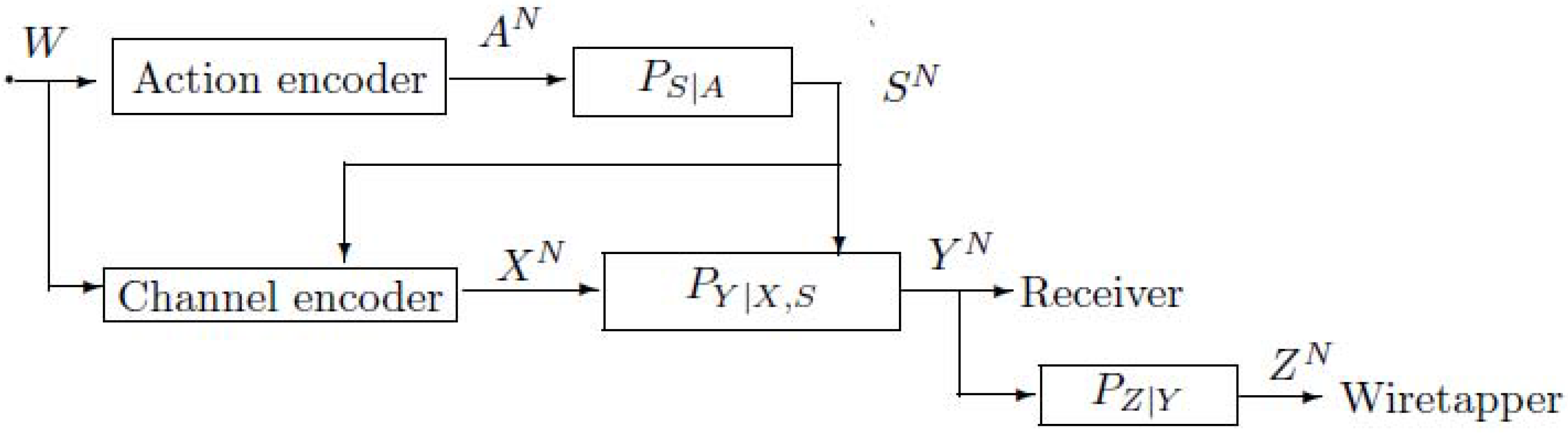 Entropy 15 00445 g004