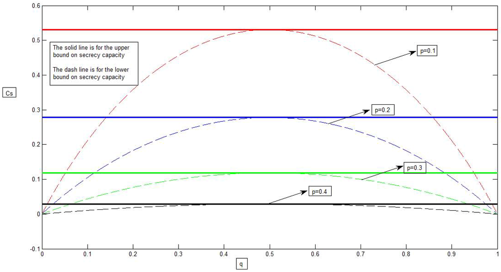 Entropy 15 00445 g005 1024