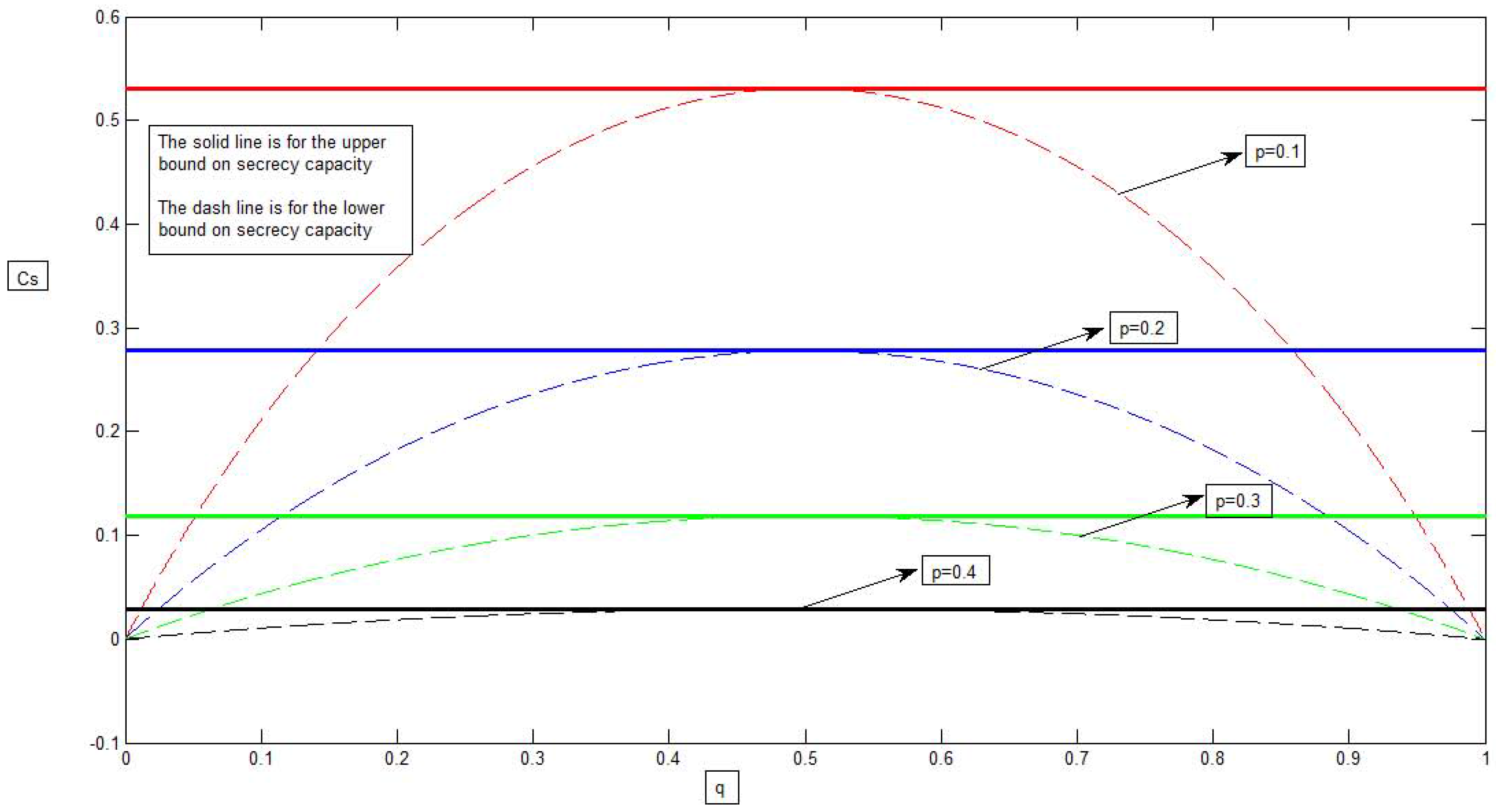 Entropy 15 00445 g005
